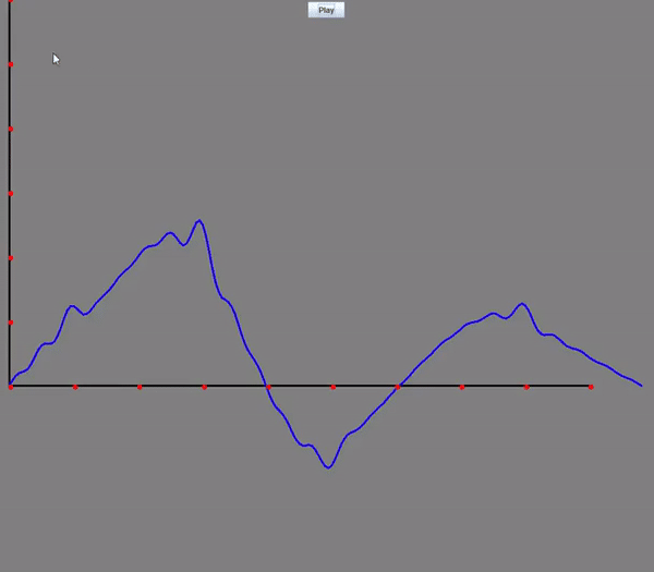 A GIF showcasing waves over a medium